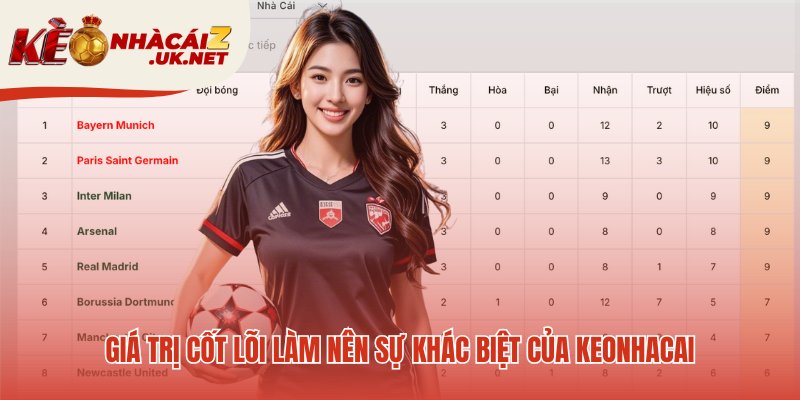 keonhacai xây dựng niềm tin từ những giá trị nền tảng vững chắc