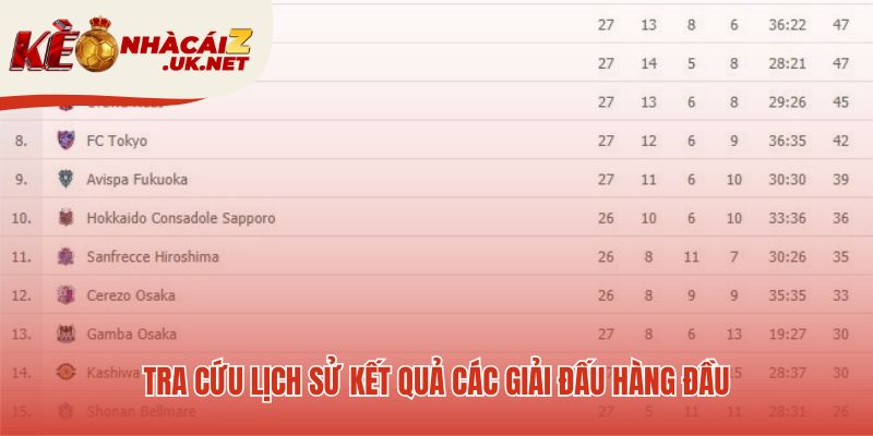 Tra cứu kết quả giúp phân tích phong độ từ lịch sử đối đầu