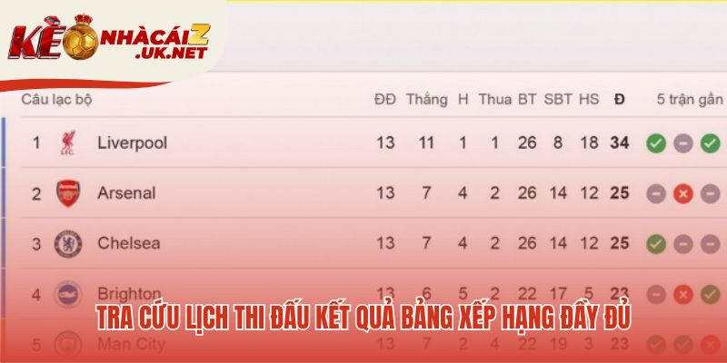 Cung cấp trung tâm thông tin bóng đá toàn diện nhất