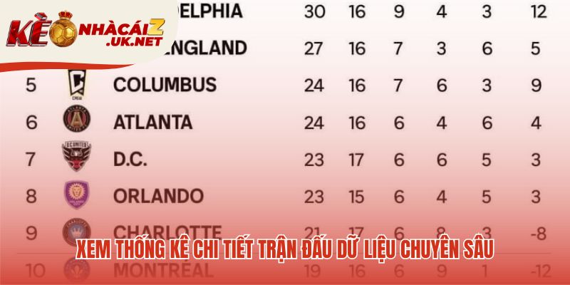 Thống kê trận đấu làm rõ thế trận qua thẻ phạt phạt góc